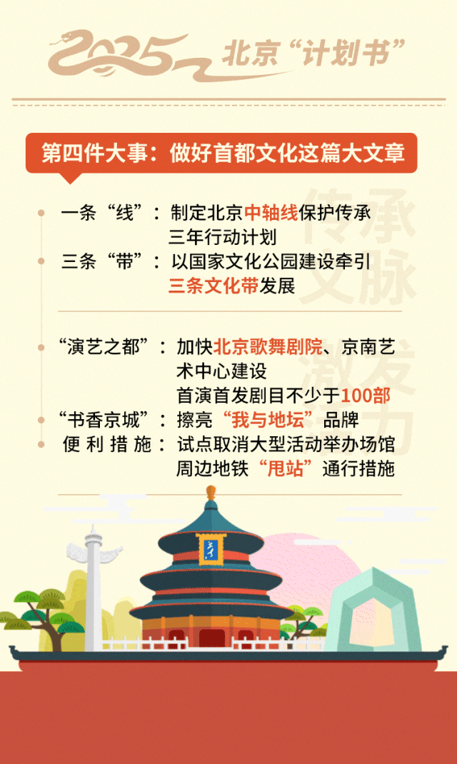 金沙威尼斯2025年北京“计划书”来了！七件大事已安排(图4)