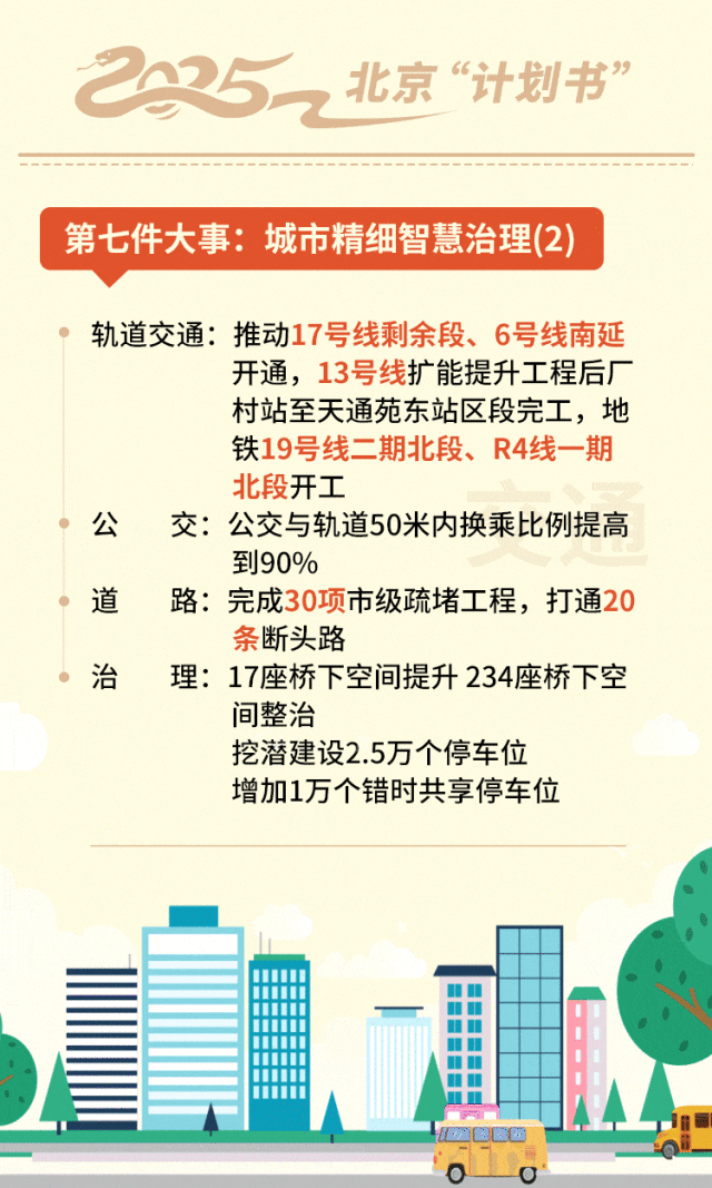 金沙威尼斯2025年北京“计划书”来了！七件大事已安排(图9)