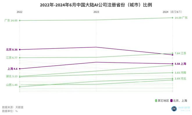 金沙威尼斯欢乐娱人城别跟「义乌人」谈AGI｜深氪lite