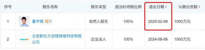 金沙威尼斯董宇辉退出与辉同行股东行列股权架构堪称模板值得创业者学习