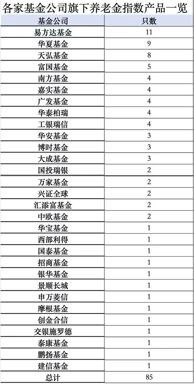 金沙威尼斯刚刚重磅名单公布！首批85只