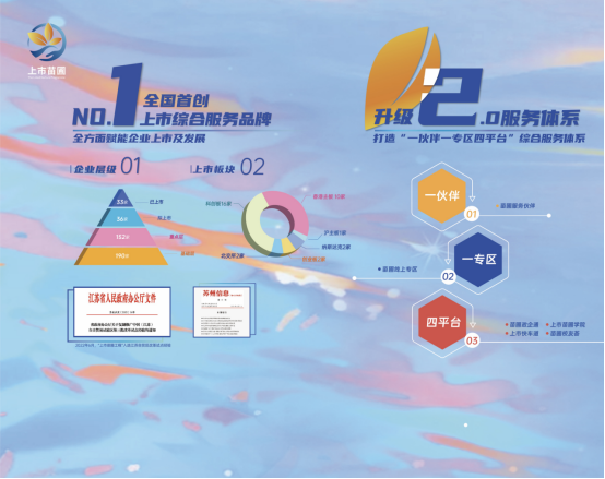 金沙威尼斯上市苗圃五周年：打造园区上市高地新范本(图2)