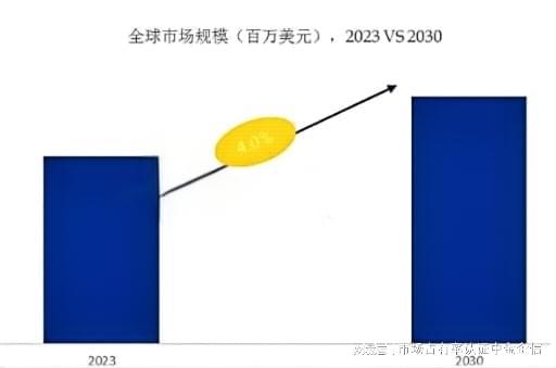 金沙威尼斯全球与中国低糖糖果市场发展趋势及竞争格局评估预测报告（2025）