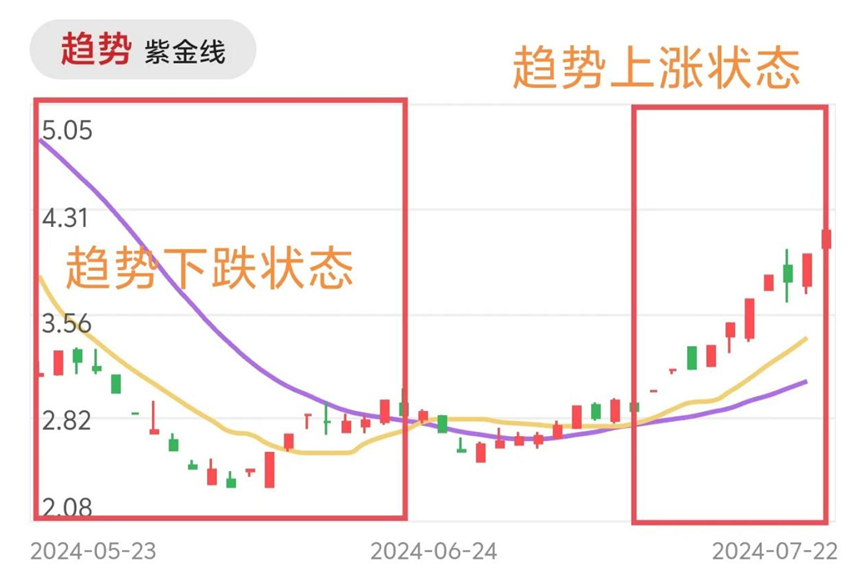 金沙威尼斯股票均线多头买入法(图2)