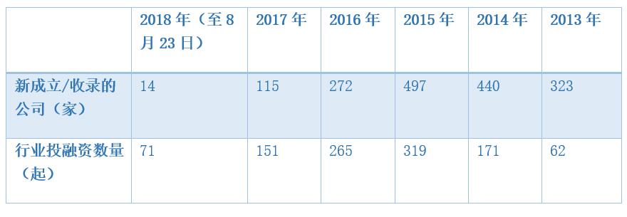 金沙威尼斯泡沫渐渐挤出今年旅游创业和投资都凉凉了吗？