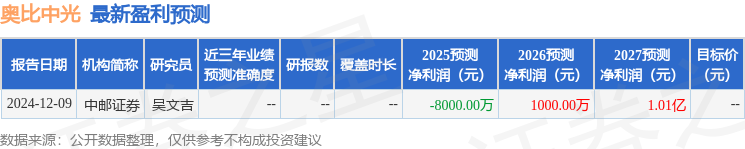 金沙威尼斯奥比中光：2月17日组织现场参观活动包括知名机构聚鸣投资明达资产的多家