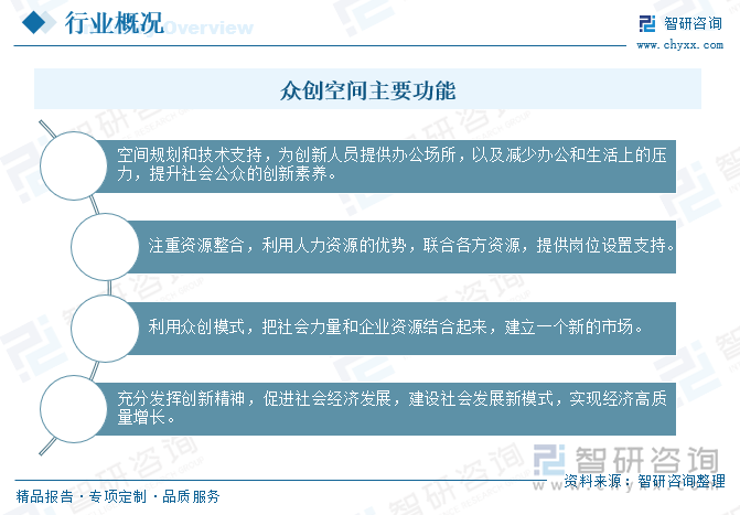 金沙威尼斯欢乐娱人城2025年中国众创空间行业发展全景研判：伴随着“双创”浪潮进
