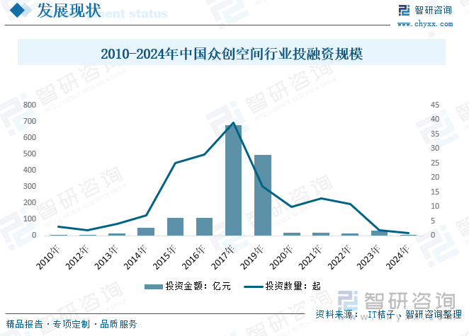 金沙威尼斯欢乐娱人城2025年中国众创空间行业发展全景研判：伴随着“双创”浪潮进(图2)