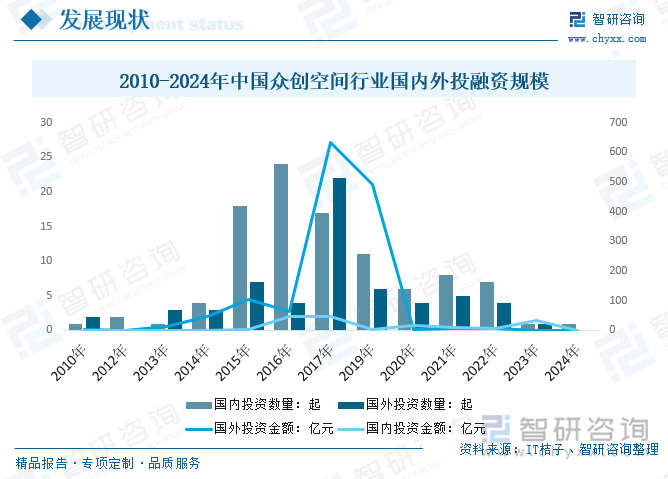 金沙威尼斯欢乐娱人城2025年中国众创空间行业发展全景研判：伴随着“双创”浪潮进(图3)
