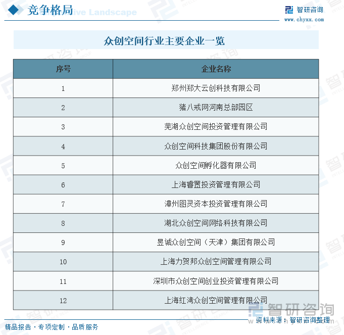 金沙威尼斯欢乐娱人城2025年中国众创空间行业发展全景研判：伴随着“双创”浪潮进(图11)