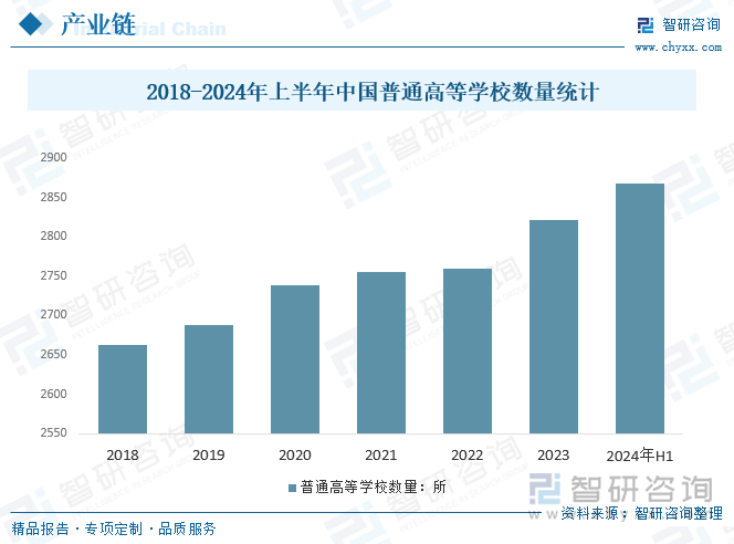 金沙威尼斯欢乐娱人城2025年中国众创空间行业发展全景研判：伴随着“双创”浪潮进(图8)