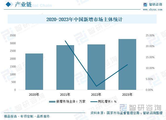 金沙威尼斯欢乐娱人城2025年中国众创空间行业发展全景研判：伴随着“双创”浪潮进(图9)