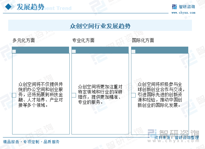 金沙威尼斯欢乐娱人城2025年中国众创空间行业发展全景研判：伴随着“双创”浪潮进(图13)