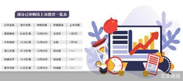 金沙威尼斯2025年首只上市新股来了