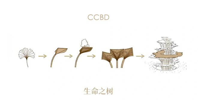 金沙威尼斯欢乐娱人城西安万象城千年古都与华润万象碰撞出的新一代「现象级」重奢商业(图4)