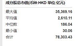 金沙威尼斯共享基经丨读懂主题ETF（六十一）：港股互联网、港股通互联网、恒生互联(图3)