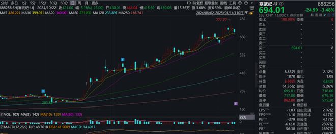 金沙威尼斯欢乐娱人城【金融界·慧眼识基金】涨幅狂飙60%2024最“牛”行业！国