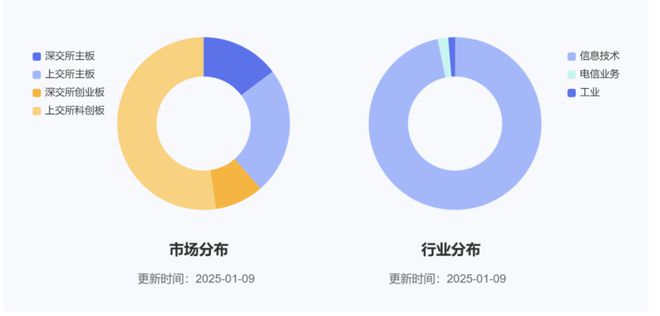 金沙威尼斯欢乐娱人城【金融界·慧眼识基金】涨幅狂飙60%2024最“牛”行业！国(图4)