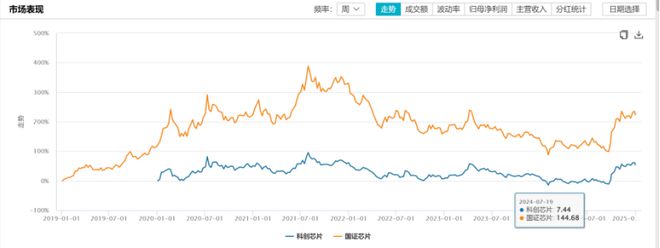 金沙威尼斯欢乐娱人城【金融界·慧眼识基金】涨幅狂飙60%2024最“牛”行业！国(图5)