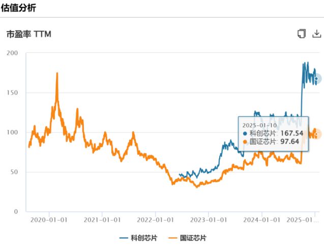 金沙威尼斯欢乐娱人城【金融界·慧眼识基金】涨幅狂飙60%2024最“牛”行业！国(图6)