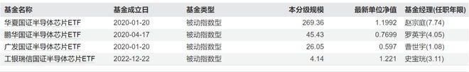 金沙威尼斯欢乐娱人城【金融界·慧眼识基金】涨幅狂飙60%2024最“牛”行业！国(图7)