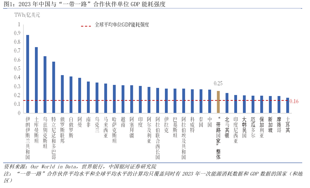金沙威尼斯欢乐娱人城共建绿色丝路：我国绿色金融与“一带一路”倡议的协同发展