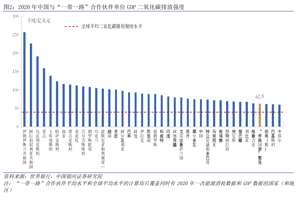 金沙威尼斯欢乐娱人城共建绿色丝路：我国绿色金融与“一带一路”倡议的协同发展(图2)