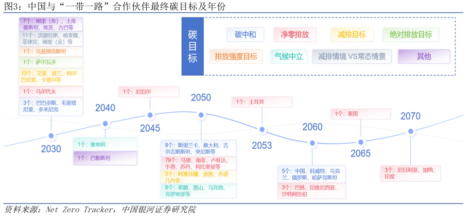 金沙威尼斯欢乐娱人城共建绿色丝路：我国绿色金融与“一带一路”倡议的协同发展(图3)