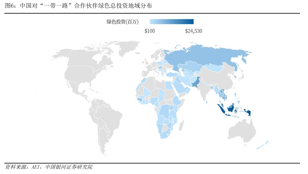 金沙威尼斯欢乐娱人城共建绿色丝路：我国绿色金融与“一带一路”倡议的协同发展(图7)