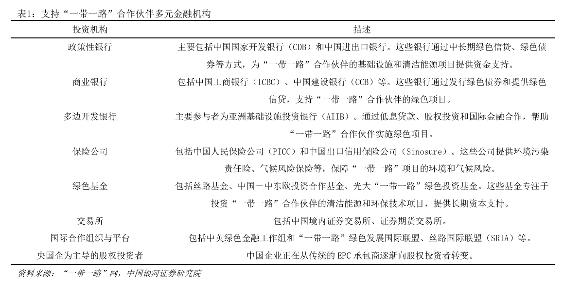 金沙威尼斯欢乐娱人城共建绿色丝路：我国绿色金融与“一带一路”倡议的协同发展(图6)