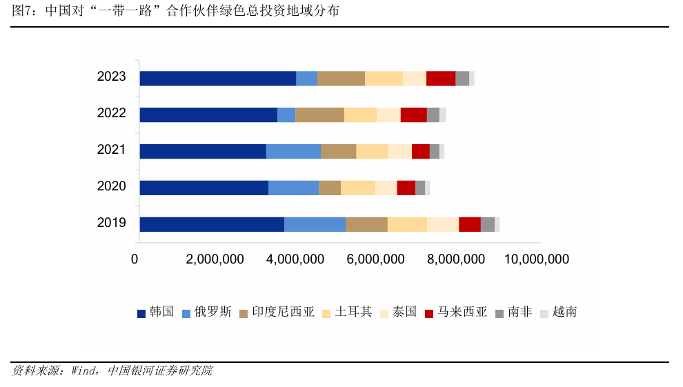 金沙威尼斯欢乐娱人城共建绿色丝路：我国绿色金融与“一带一路”倡议的协同发展(图8)