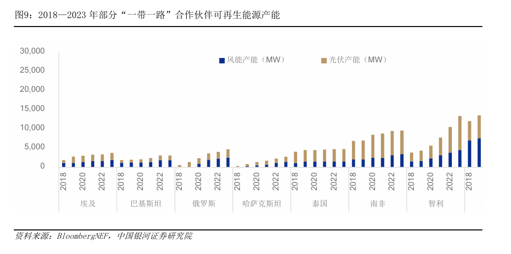 金沙威尼斯欢乐娱人城共建绿色丝路：我国绿色金融与“一带一路”倡议的协同发展(图10)
