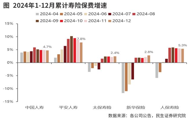金沙威尼斯长期投资改革试点规模达1620亿元 险资加配红利资产耐心资本作用凸显