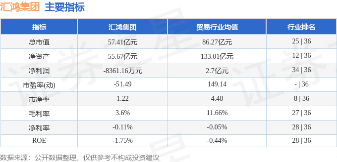 金沙威尼斯欢乐娱人城汇鸿集团（600981）4月14日主力资金净买入288182(图2)