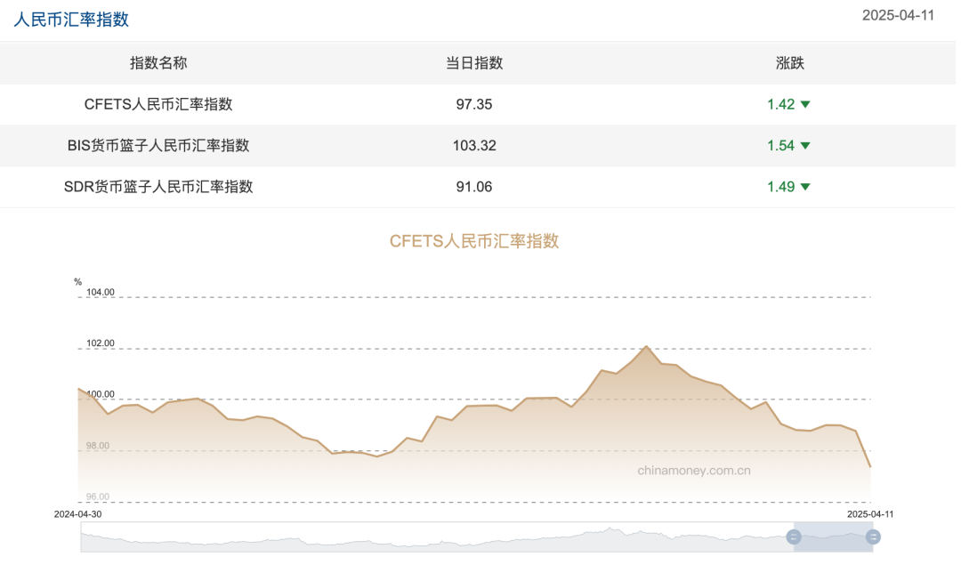 金沙威尼斯欢乐娱人城热搜！人民币大消息！(图4)