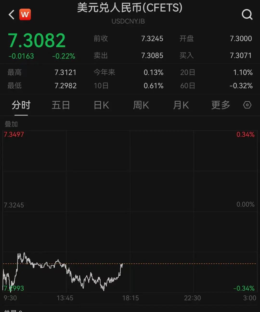 金沙威尼斯欢乐娱人城热搜！人民币大消息！(图5)