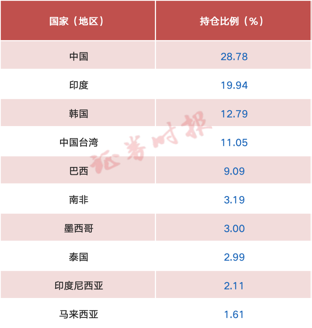 金沙威尼斯欢乐娱人城投资中国！多家机构发声(图3)