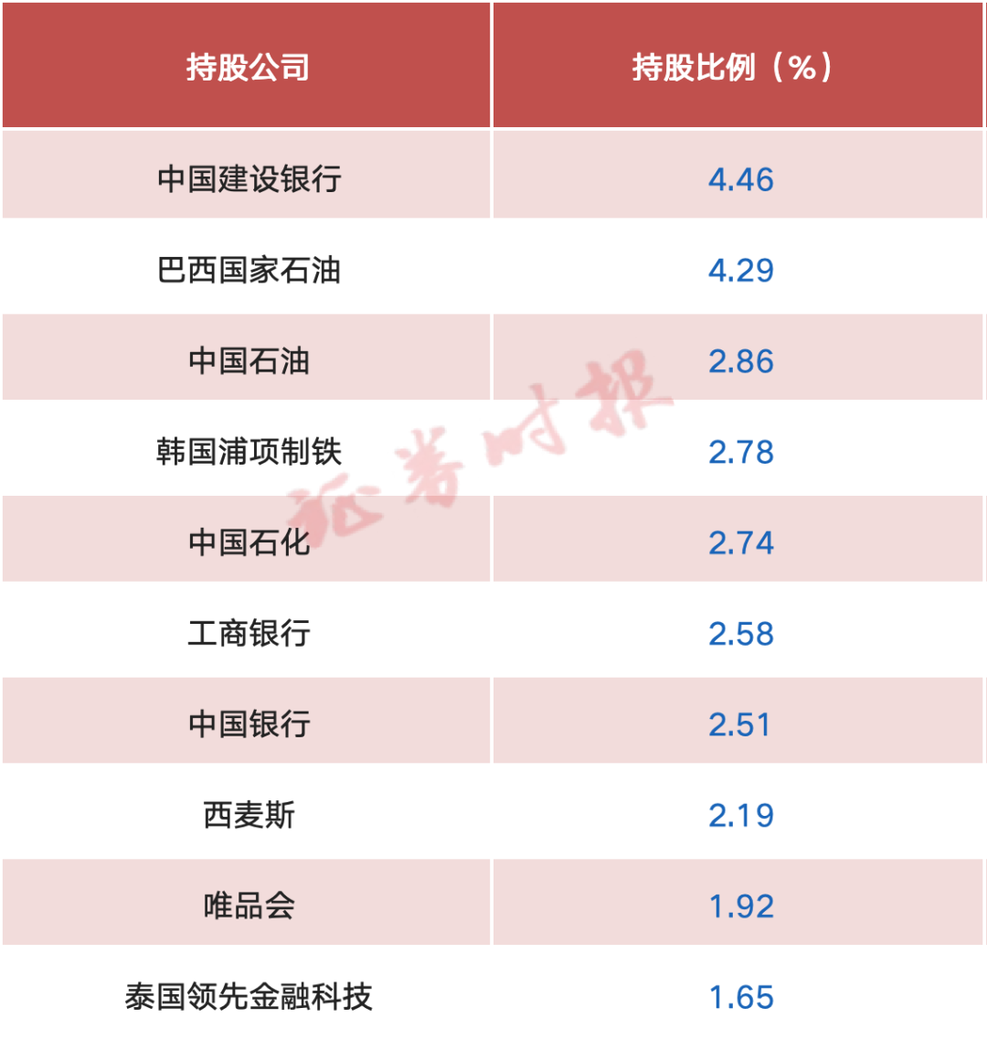 金沙威尼斯欢乐娱人城投资中国！多家机构发声(图4)
