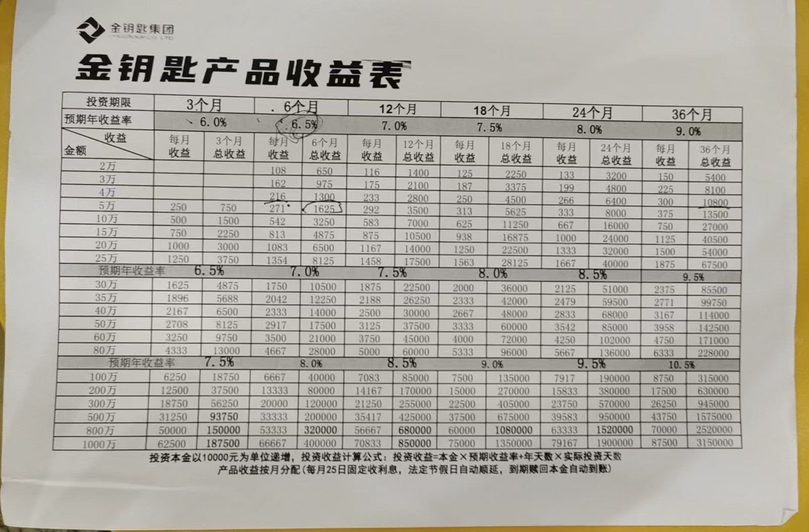 金沙威尼斯“十几亿元募资已花光”！投资公司董事长发公开信称“跑路”英国假国企骗局(图4)